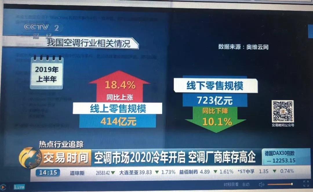 2022年海尔空调产销量,空调行业下滑海尔却逆势