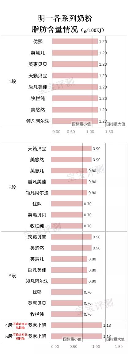 明一奶粉测评视频,明一金装孕产妇配方奶粉多少钱