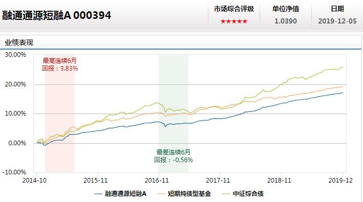 普通基金和指数基金有什么区别,指数型债券和债券型纯债怎么选