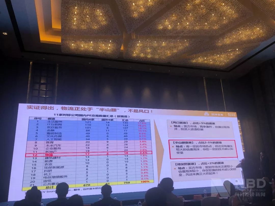 物流投资逻辑,物流投资盘点