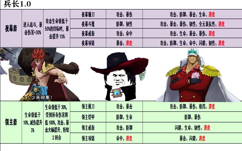 航海王燃烧意志终极挑战词条,燃烧意志100级装备词条