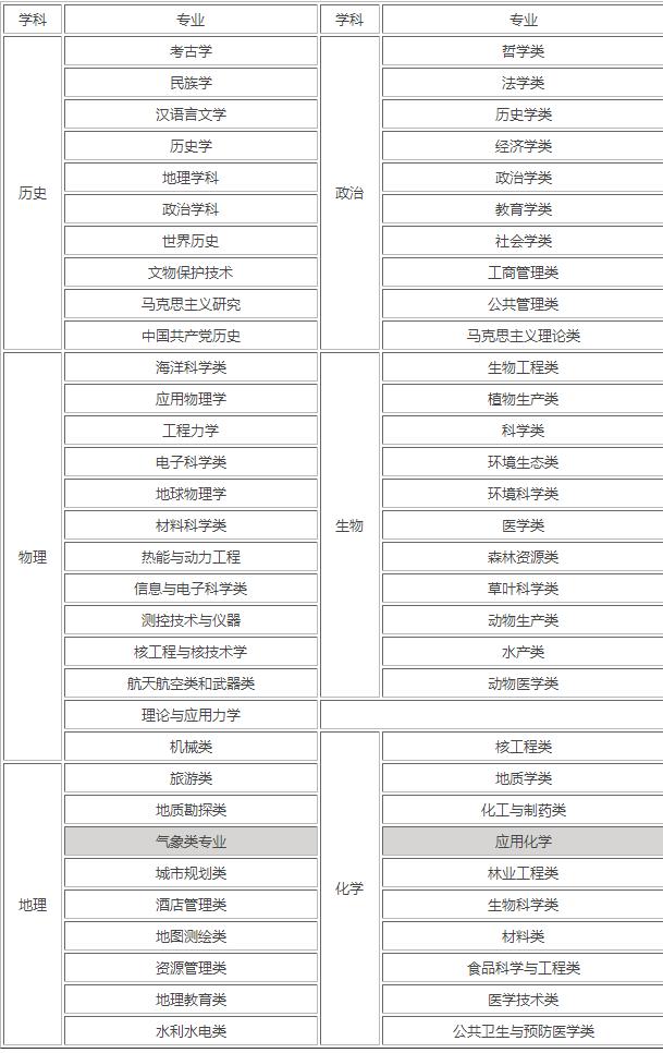 文理科分数线差距是否合理,江苏高考分数线文理科差异