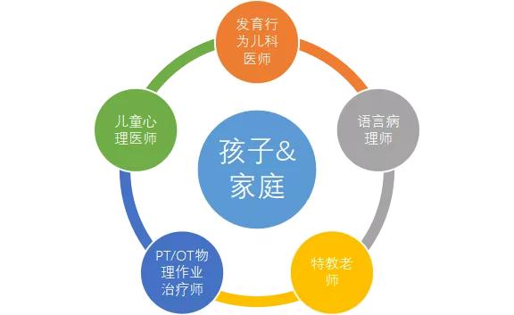 8年留美执教，资深特教老师带你了解美国康复干预