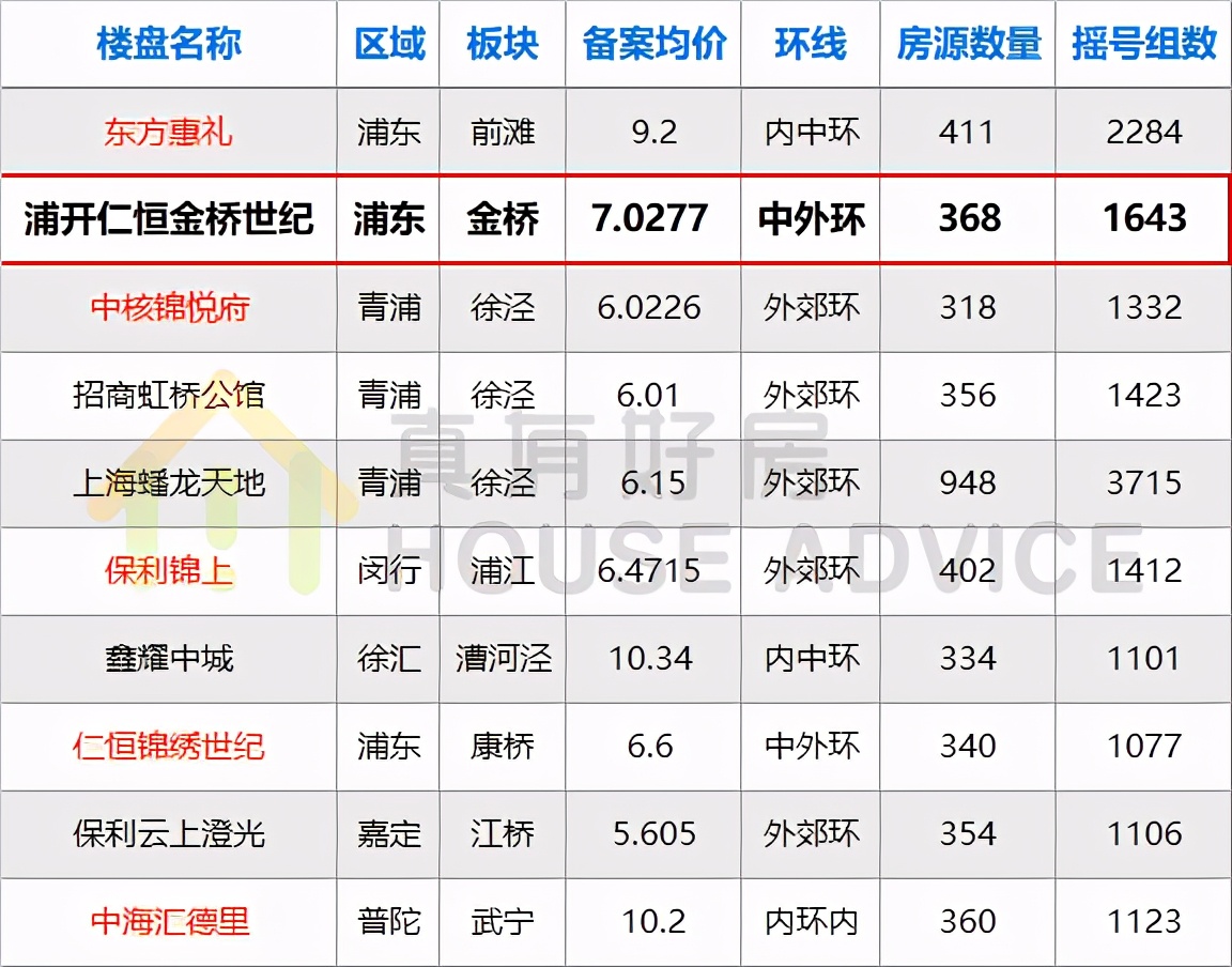 浦开仁恒金桥世纪施工,浦开仁恒金桥世纪得房率