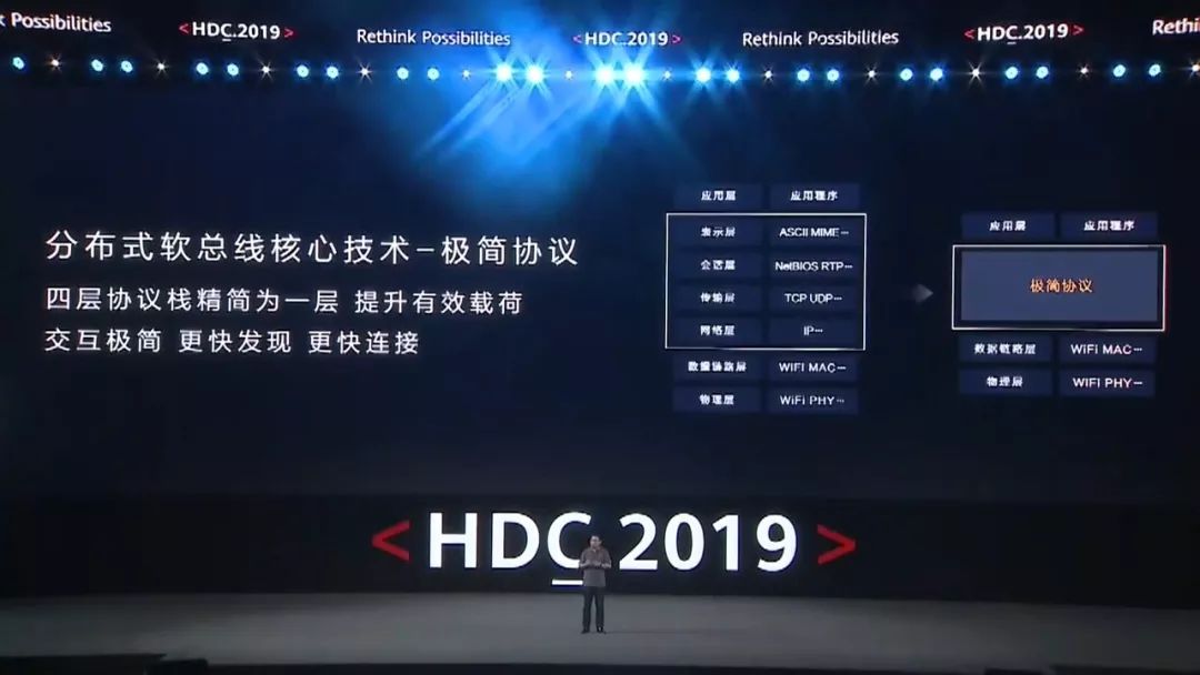 2021华为的ppt,华为公开ppt