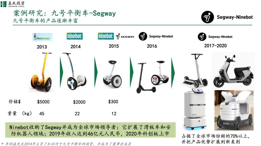 真成投资和真格基金的区别,真成投资