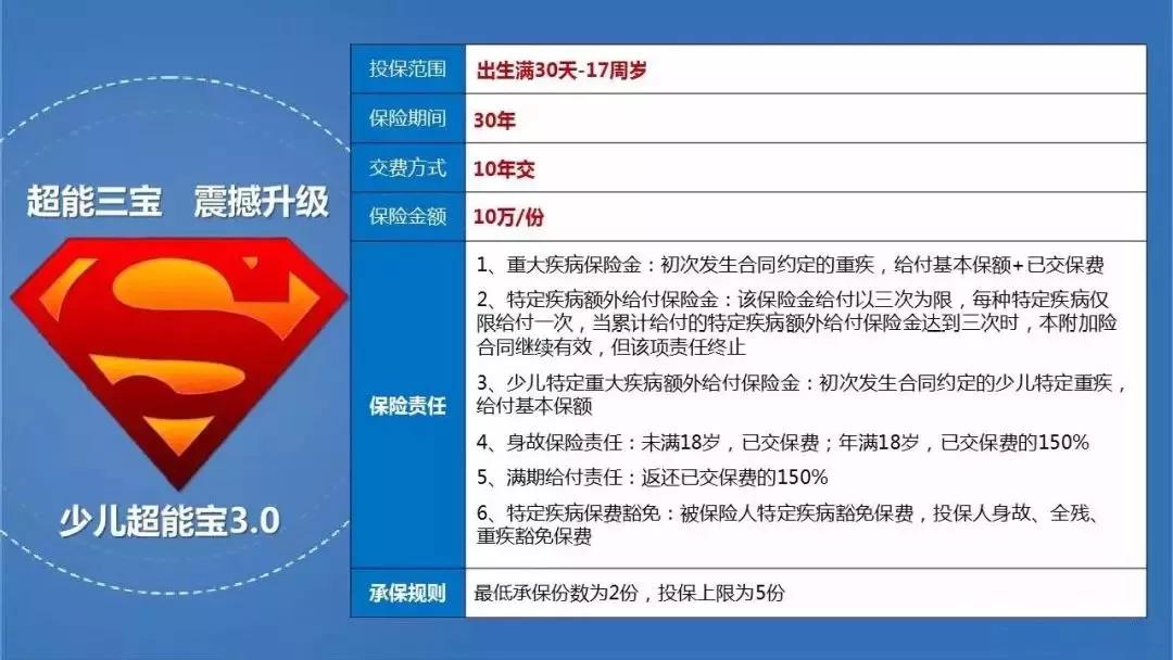 少儿超能宝两全险3.0主险,少儿超能宝2.0两全险和重疾险