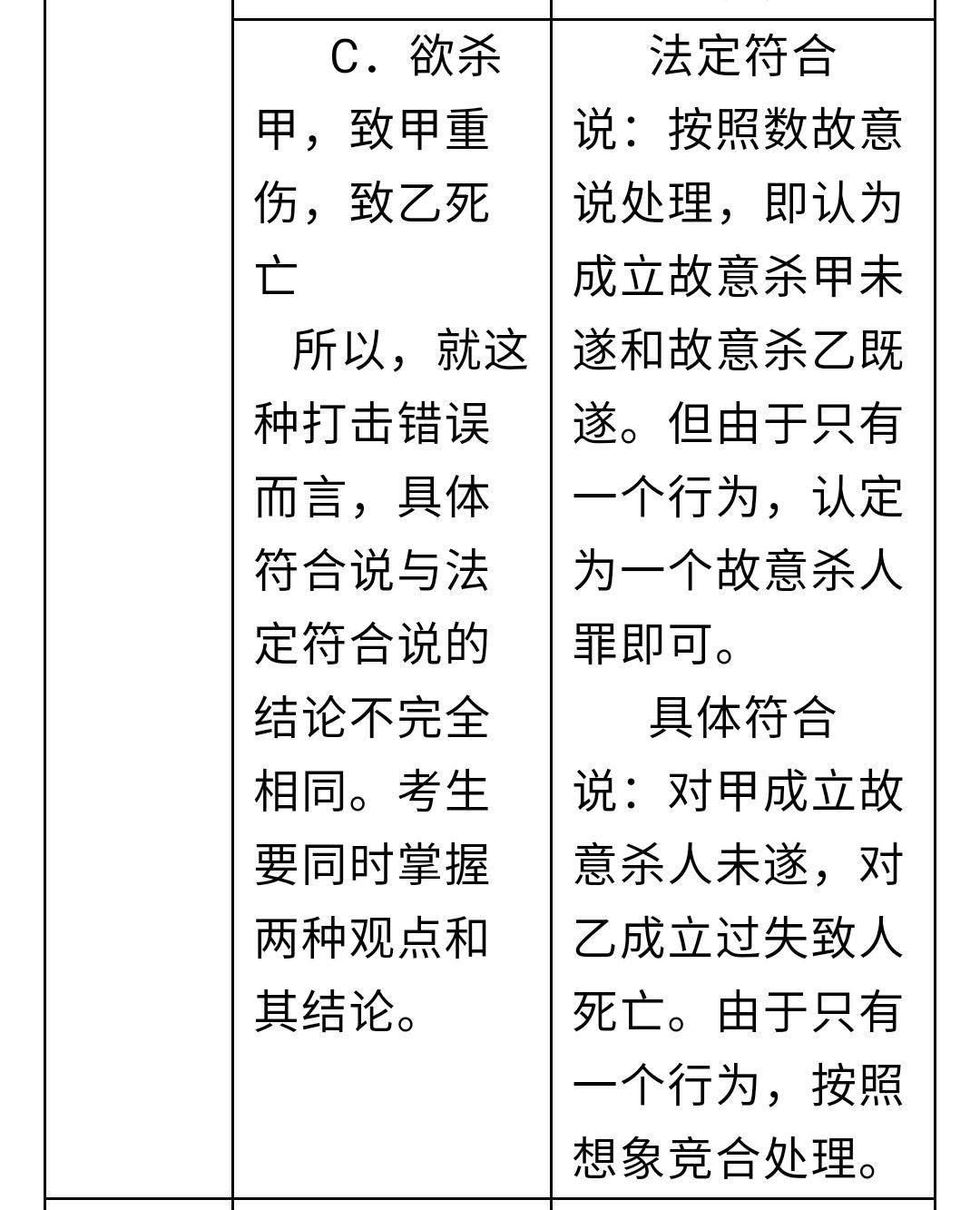 法律天天学,刑法每日必背知识