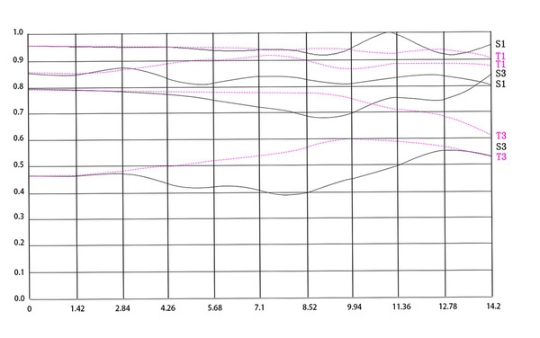 体验大光圈,七工匠55mmf1.4评测