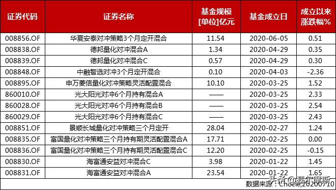 量化对冲基金靠谱吗,购买量化对冲基金门槛