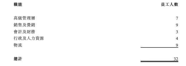 dha龙头企业,dha纽曼思旗舰店