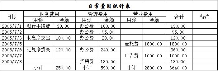 财务报表简表,最简单的财务报表模板图片