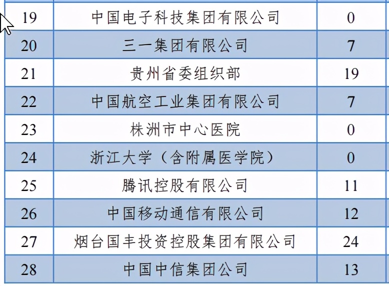 中南大学2020届本科毕业生：就业率96.49%，制造业为最大就业行业