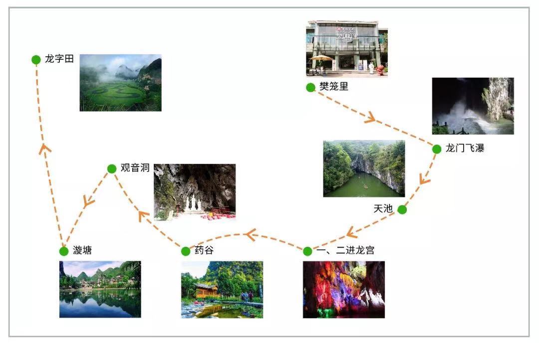 黄果树和龙宫两天一夜游攻略,黄果树瀑布龙宫旅游攻略