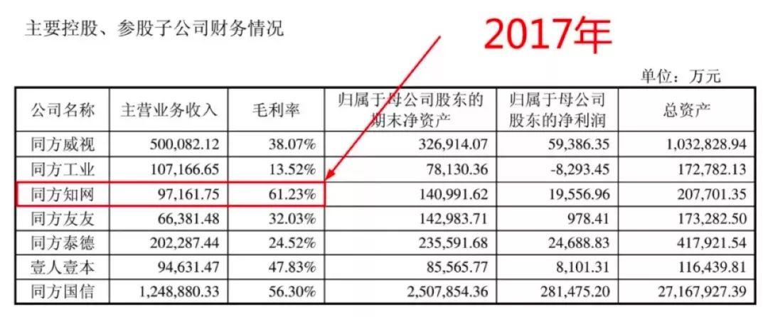 6万字降重花费3700块，年入10亿的知网是如何“割韭菜”的？