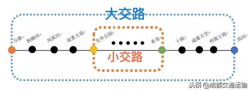 坐地铁下错站了要不要再次购买票,坐地铁下错站