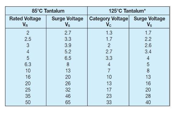 钽电容极性判断,钽电容表示方法