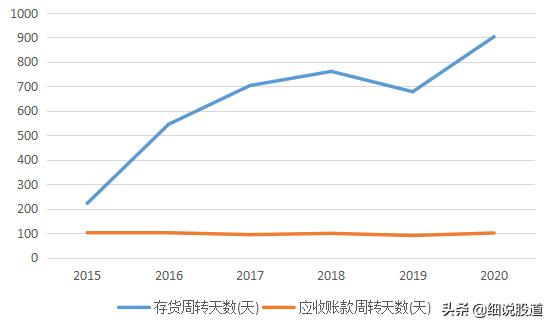 娴欐睙榫欑洓鏌撴枡榫欏ご,娴欐睙榫欑洓鍦ㄦ煋鏂欒涓氱殑鍦颁綅
