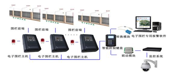 周界电子围栏报警系统能查回放吗,日照周界报警电子围栏价格