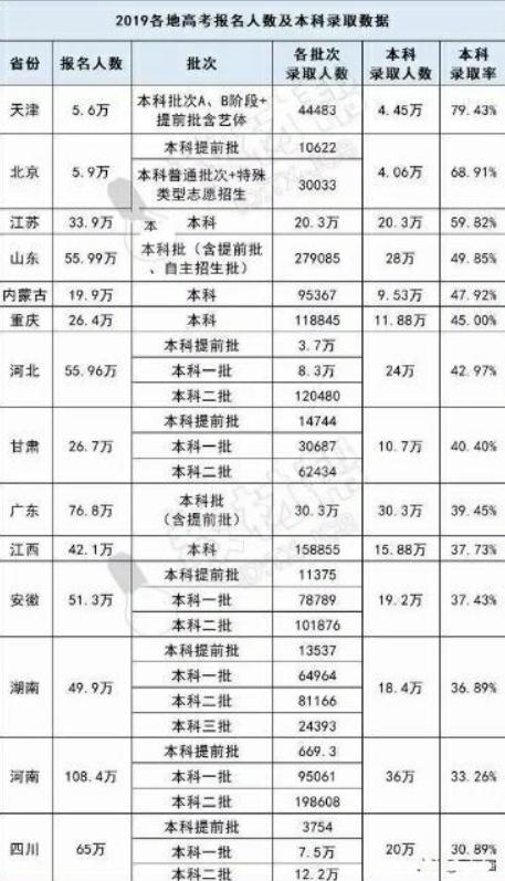 三本就没用了吗,三本就真的不如大专吗