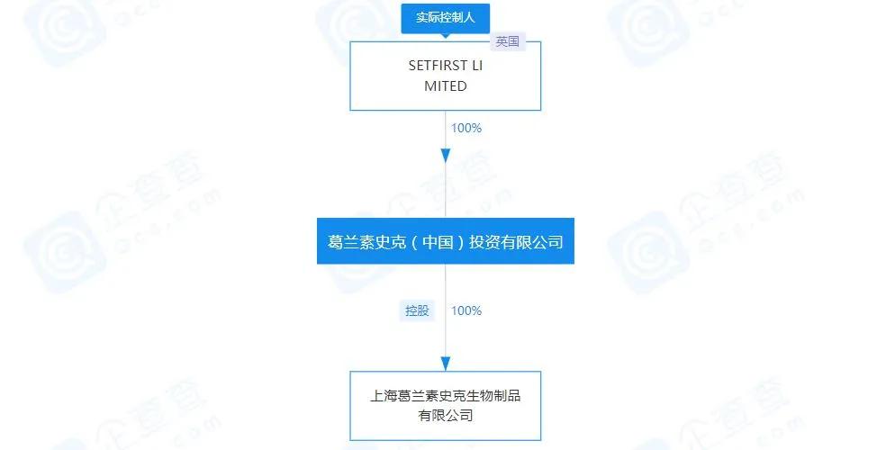 GSK中国药品经营许可证注销,高额业务剥离...MNC“瘦身”潮来了