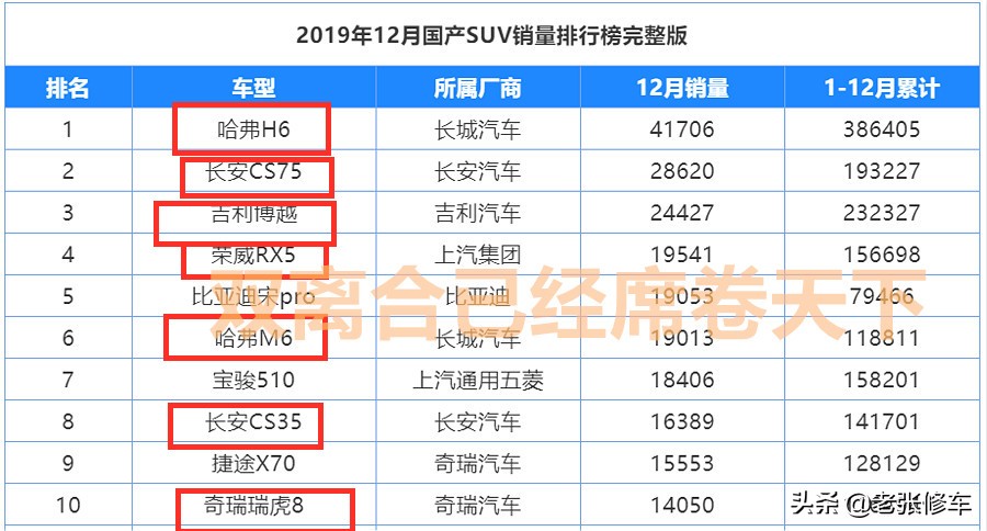 双离合变速箱真的不建议买吗,双离合自动变速箱哪一款最垃圾