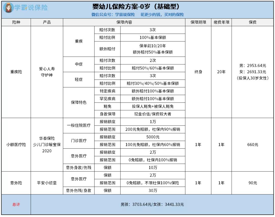 平安智慧星少儿万能险回报,平安智能星少儿万能险几年回本