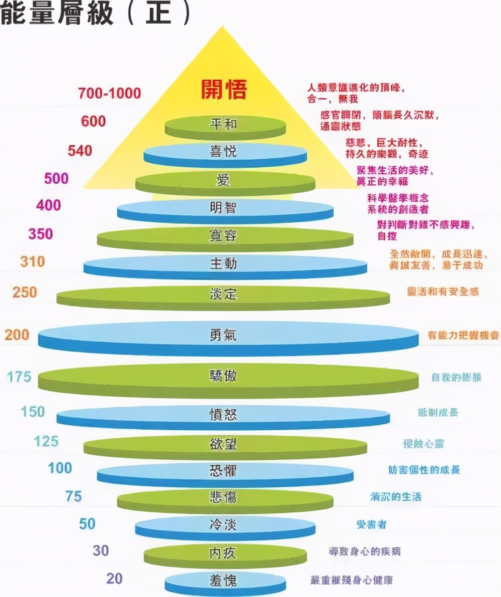 怎样做到自尊自爱自信,如何自尊自律自信自强