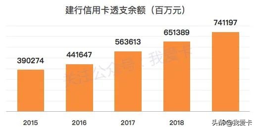 银行信用卡数据分析,交行2009年年报