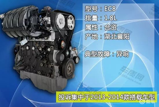 新大洲本田ex125发动机故障率高吗,买二手车要注意观察什么地方