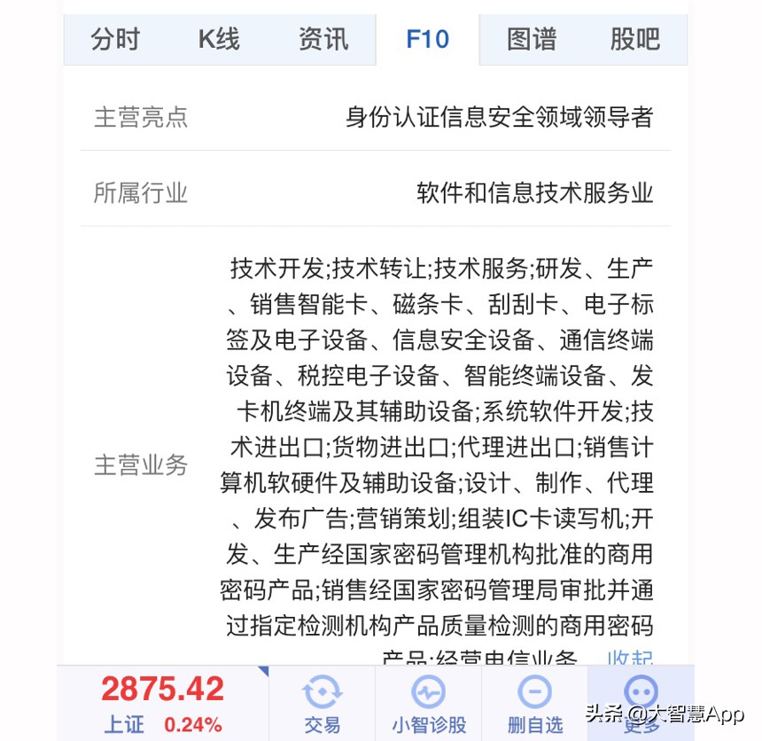 f10股市分析,看懂炒股中的各种线