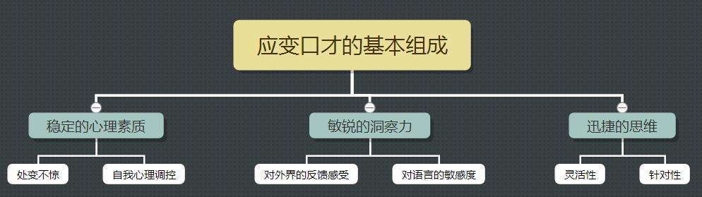 口才与高情商回话聊天术,高情商说话技巧口才训练对话