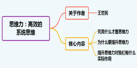 高效的系统思维力,思维能力思维方法