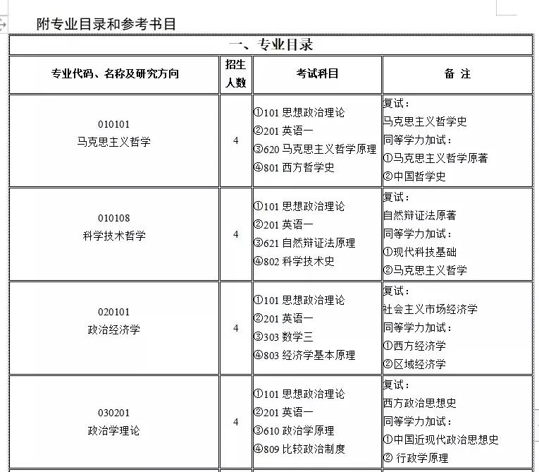 考研复试过来人总结经验教训,考研备考初期错误率高正常吗
