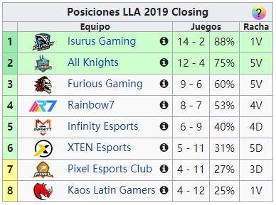 ig战胜fpx比赛视频,ig终结jdg连胜