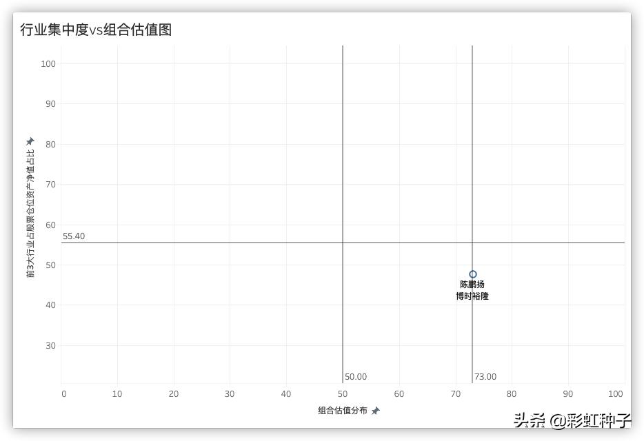 NO.470｜博时基金陈鹏扬-博时成长领航，值不值得买？