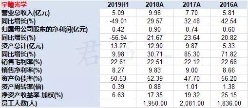 有料股票,十大优质次新股