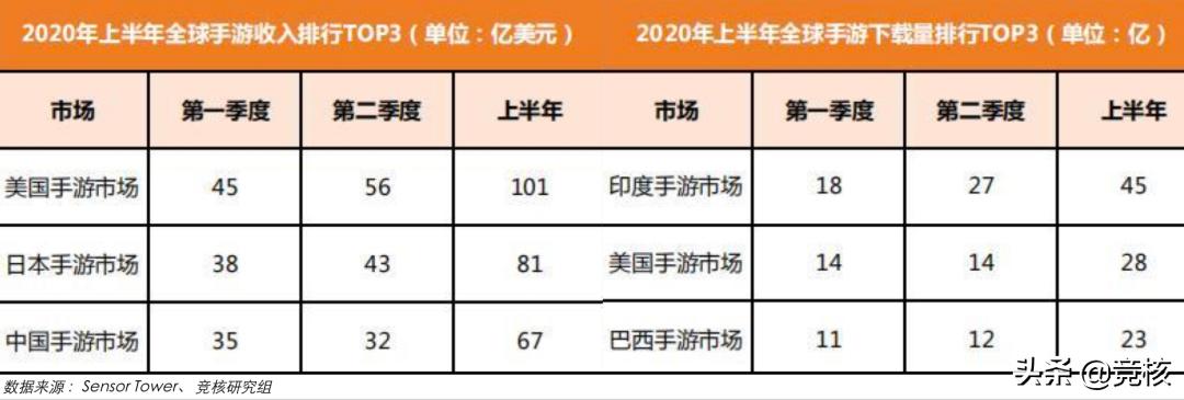 39款手游阵亡，中国游戏厂商难逃印度“毒圈”