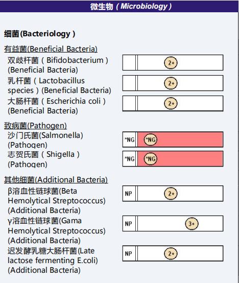 小孩没有咳嗽流鼻涕检查ct是肺炎,咳嗽流鼻涕检查什么