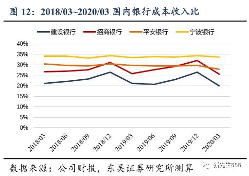 疫情后投资轻资产有哪些呢,深度分析宁波银行
