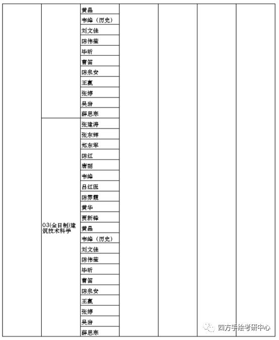 院校解析|郑州大学建筑考研全面解读