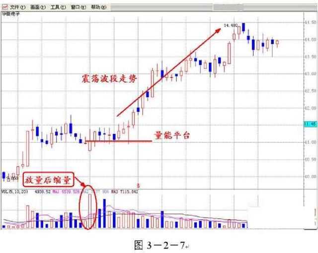 股票买卖点技巧入门教程,炒股买卖股票的技巧与方法