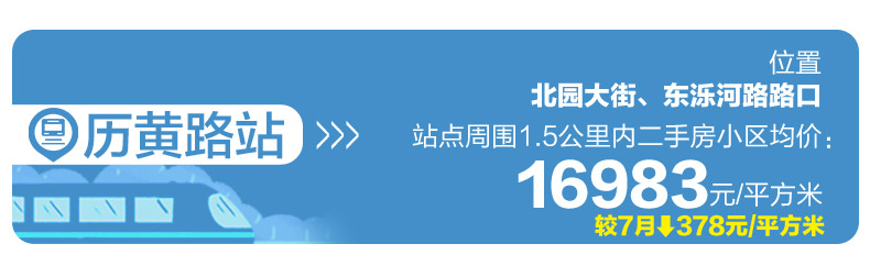 济南地铁8号线沿线房价,济南地铁2号线沿线房子