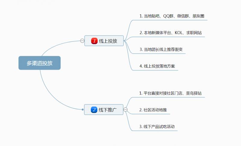 公号「酒知己」:15天扩展1000位社区团购团长招募及管理方案