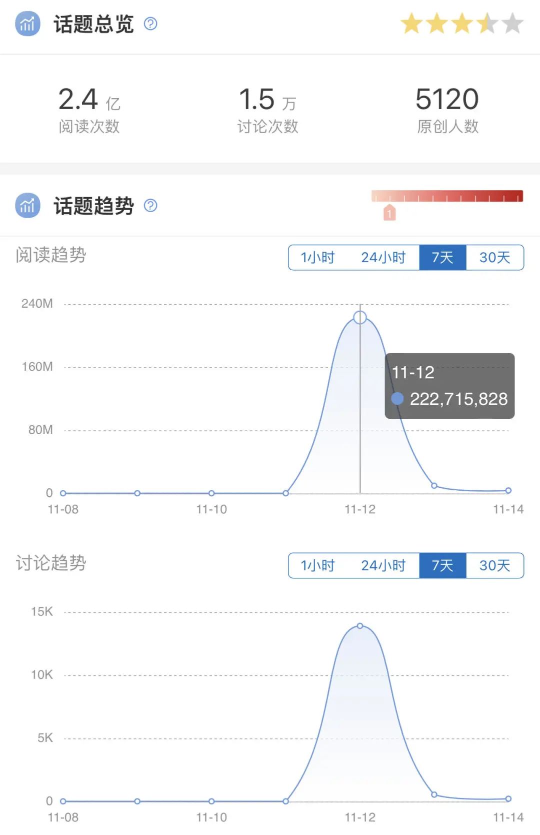 太平鸟难渡“抄袭劫”?