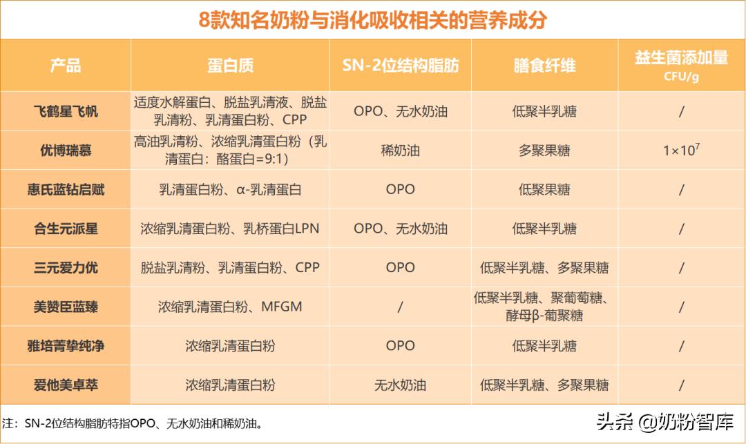 优博瑞慕和启赋蓝钻哪个好,优博瑞慕和启赋蓝钻哪个奶粉好