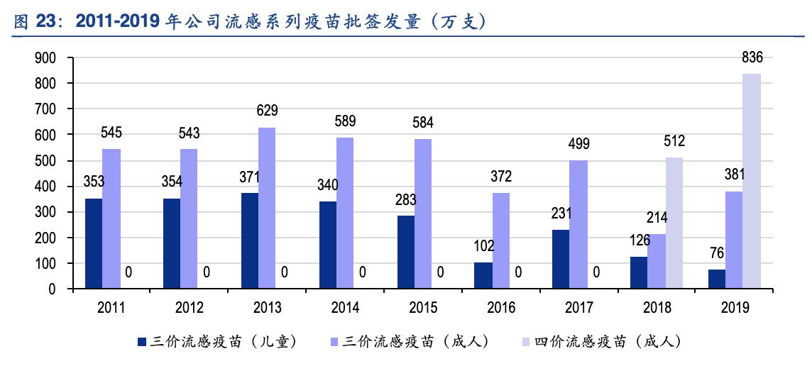 华兰疫苗产品及研发赛道,华兰疫苗公司分析