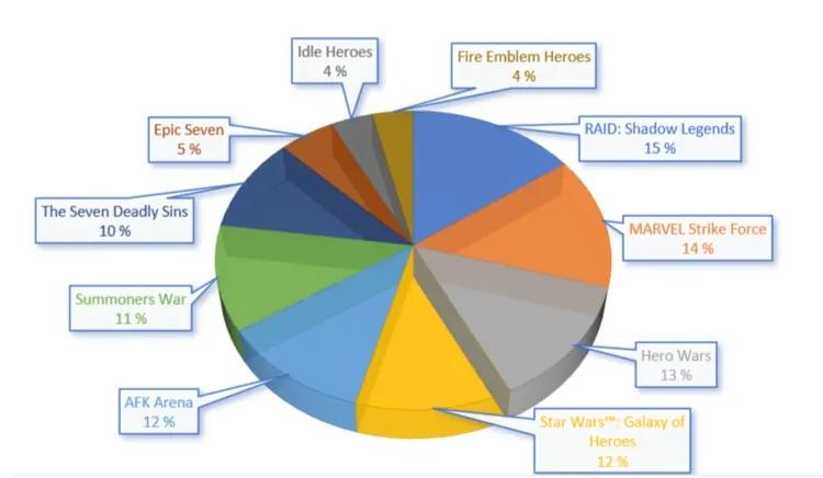 欧美rpg手游有哪些,欧美rpg单机手游2024