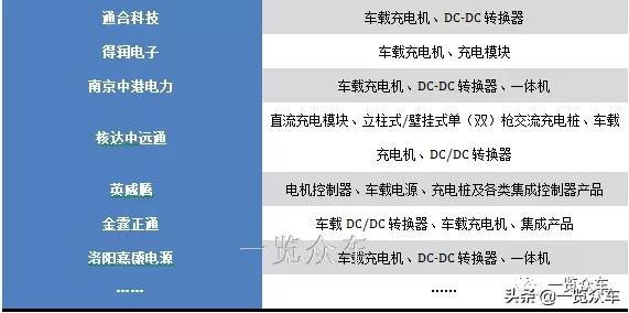 新能源车载充电器obc的工作原理,华为obc车载充电机和哪家公司合作