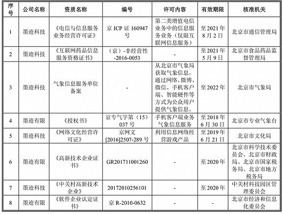 墨迹天气被监听了,墨迹天气wifi连不上